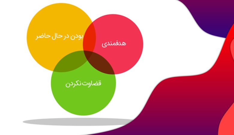 ذهن آگاهی یعنی چه؟